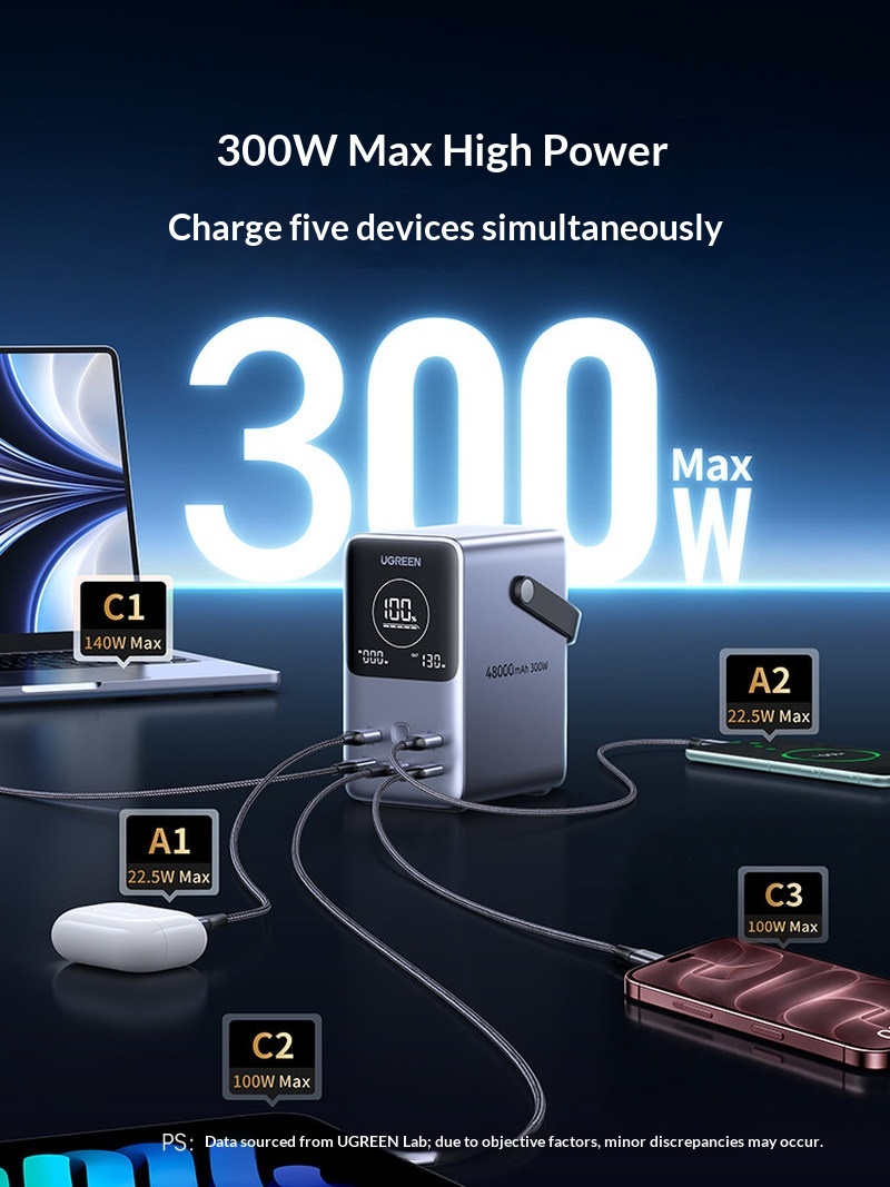 Gran oferta: batería externa U - Outdoor Power Adapter Usb C reseña y precio