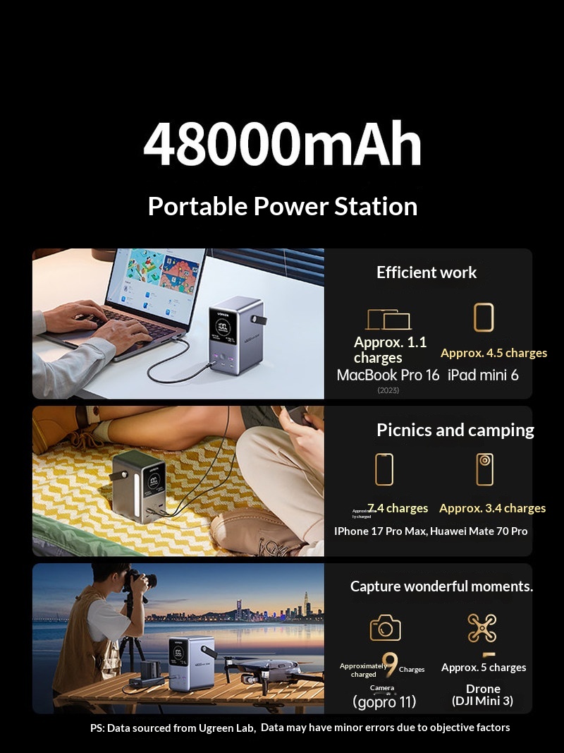 Gran oferta: batería externa U - Outdoor Power Adapter Usb C reseña y precio
